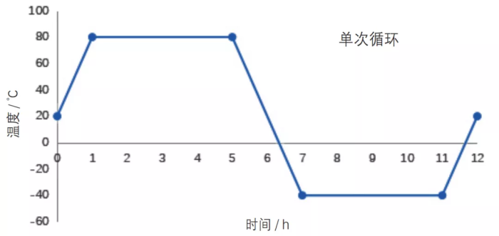 動(dòng)力電池結(jié)構(gòu)膠3.png