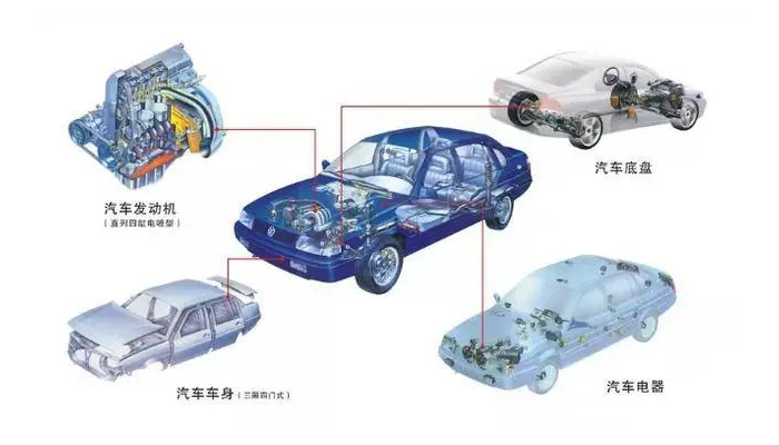 【汽車電機(jī)調(diào)節(jié)器灌封膠】的作用是什么，如何選擇？