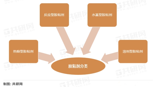 【中國膠粘劑】市場分析：各省膠粘劑行業(yè)專利申請(qǐng)統(tǒng)計(jì)情況