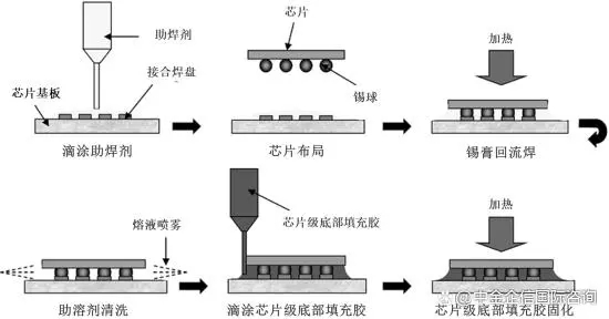 【環(huán)氧塑封料/電子膠粘劑】關于2023年全球及中國行業(yè)市場運行現(xiàn)狀分析