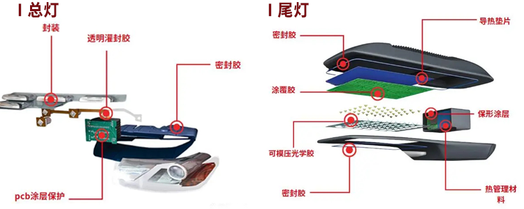 汽車車燈膠粘劑p.png