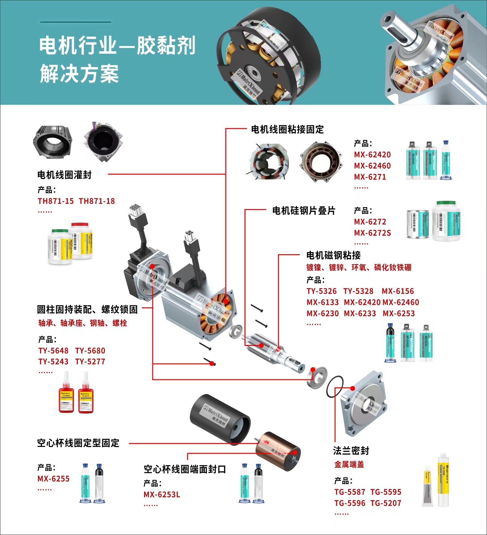 電機膠粘劑解決方案.jpg