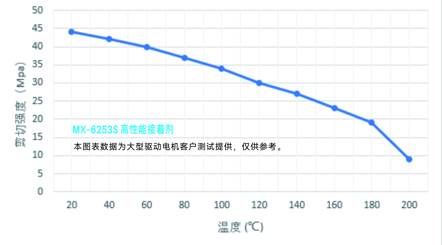 MX-6253s 剪切強度.jpg