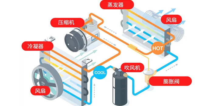 車載空調(diào)工作原理.png