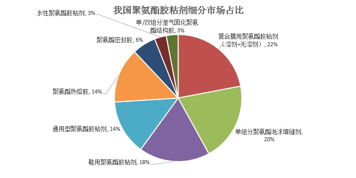 聚氨酯膠水.png